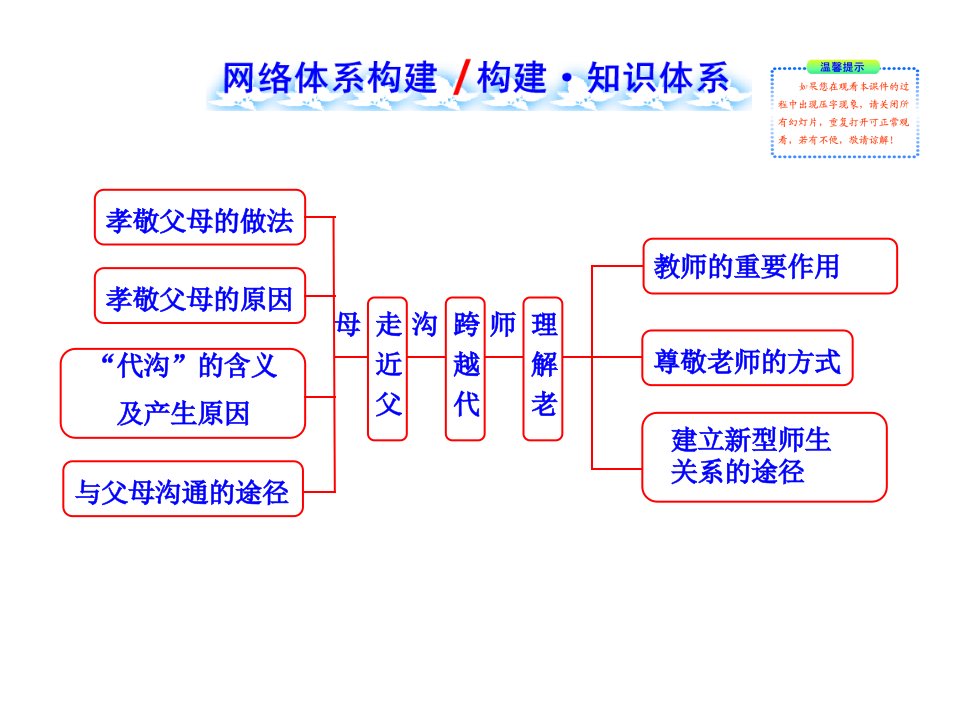 八年级政治上1单元复习