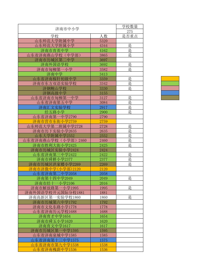 济南各中小学学生人数信息