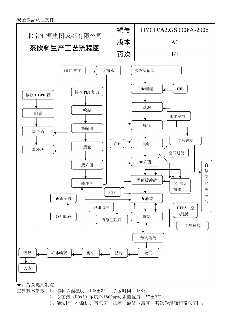 茶饮料生产工艺流程图