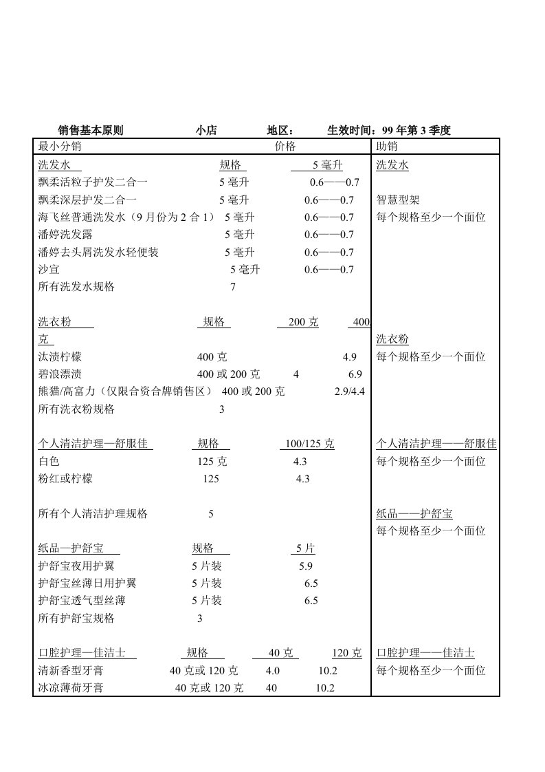 销售基本原则1