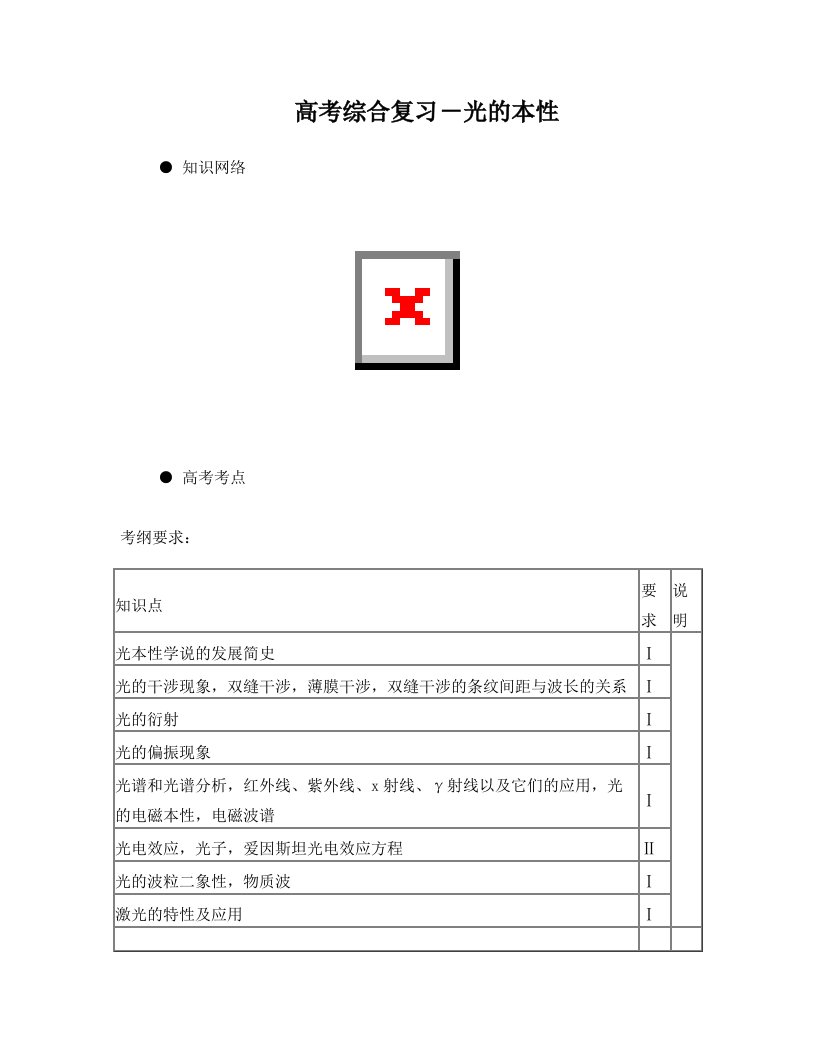 高考综合复习-光的本性
