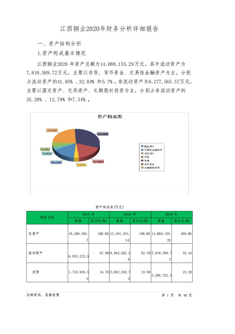 江西铜业2020年财务分析详细报告