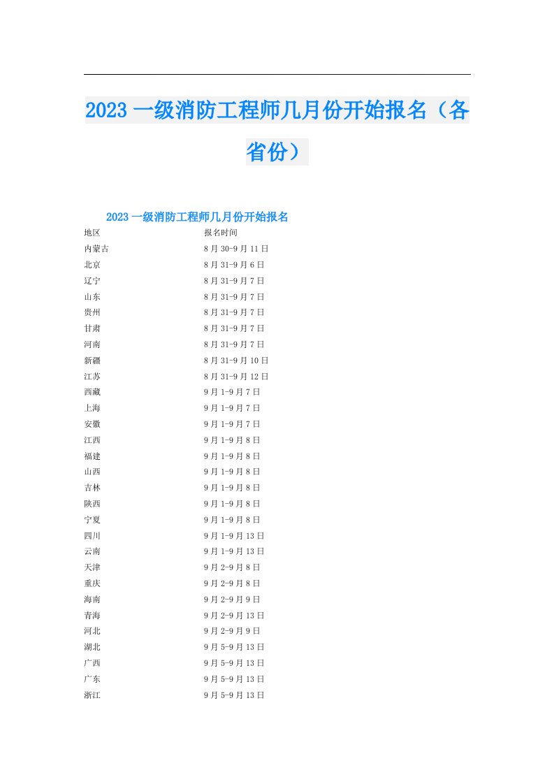 一级消防工程师几月份开始报名（各省份）