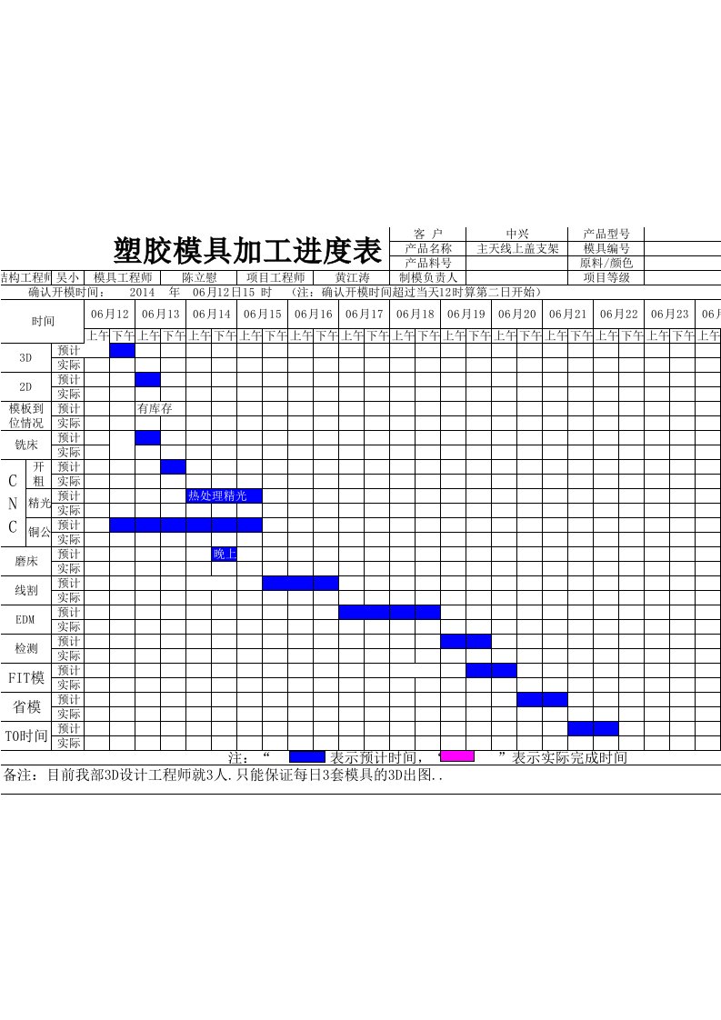 模具进度表