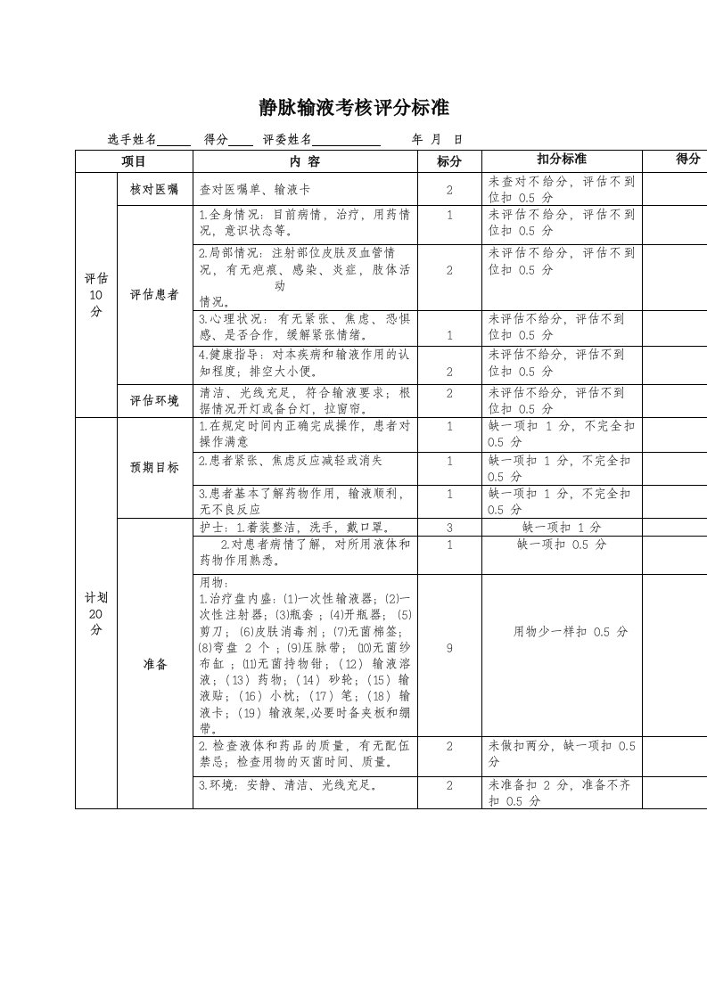 静脉输液考核评分标准