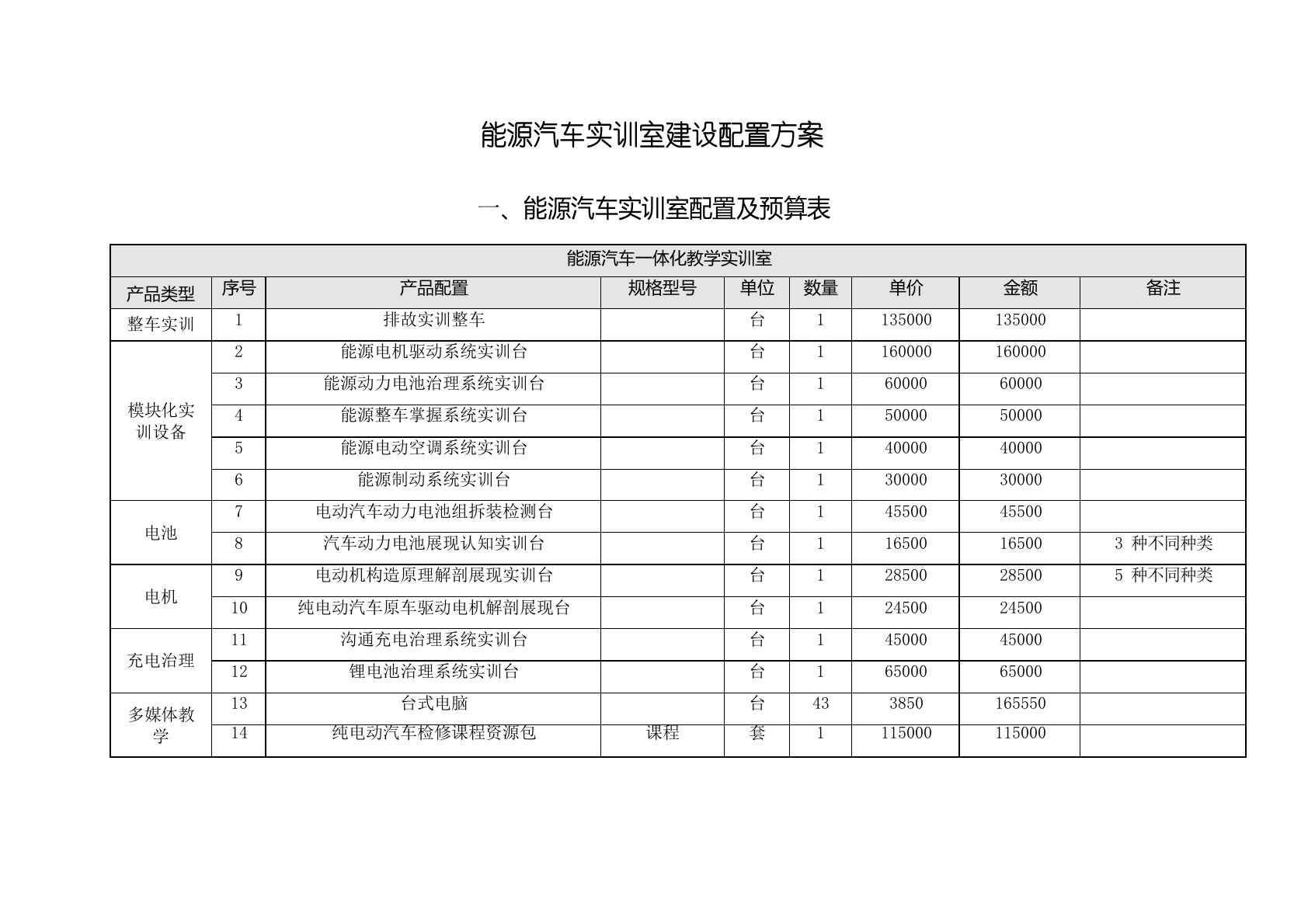 新能源汽车实训室建设配置方案