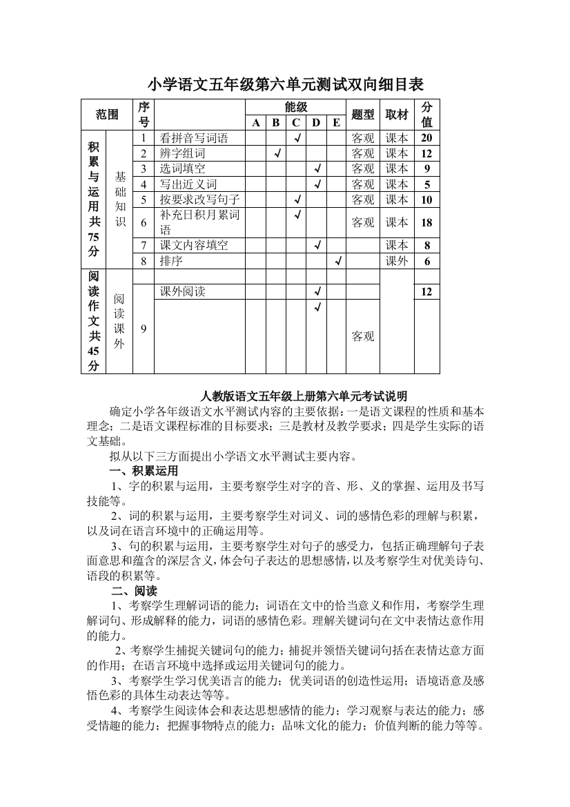 小学语文第六单元测试命题双向细目表