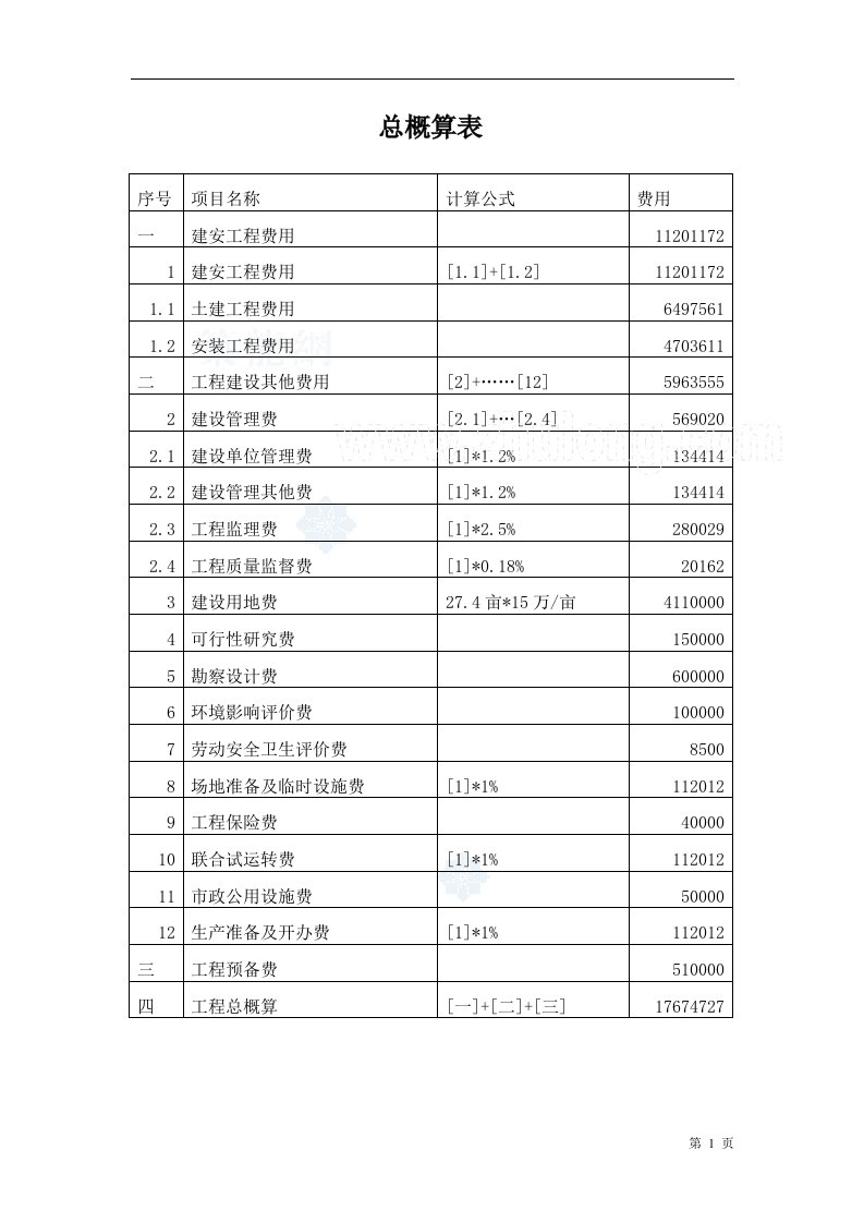 杭州污水处理厂初步设计概算书（全套）