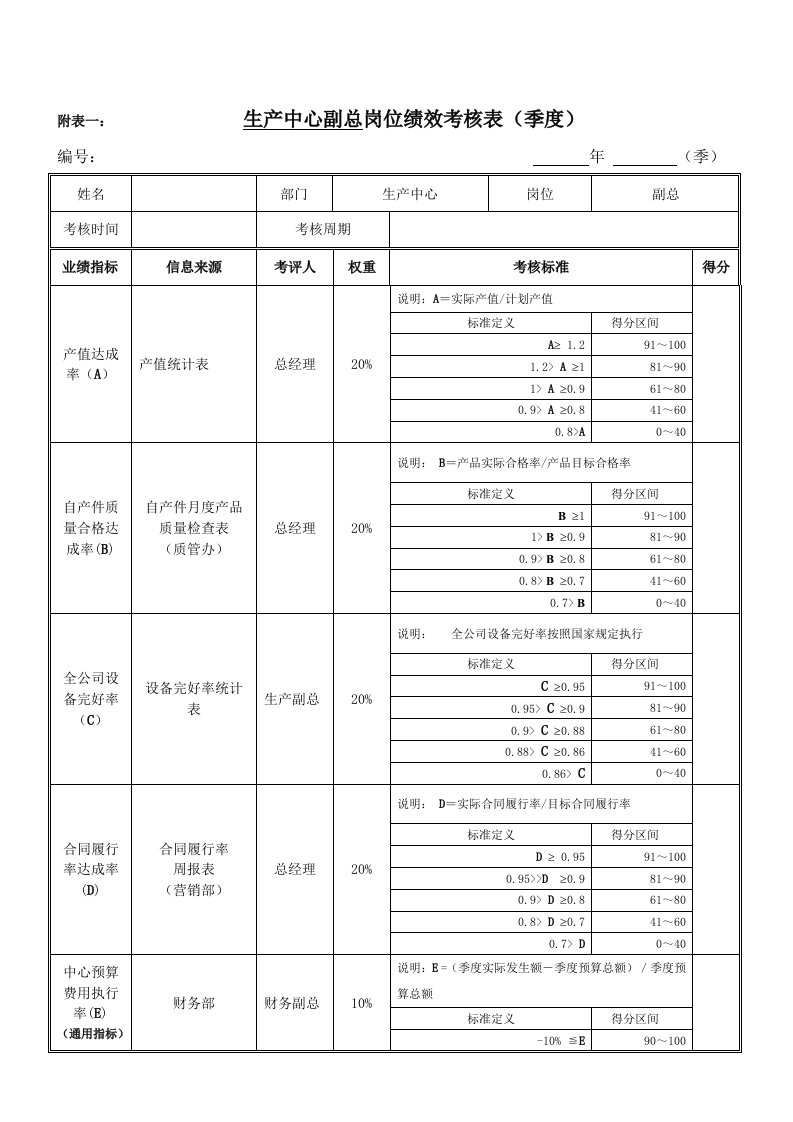 绩效考核指标生产副总