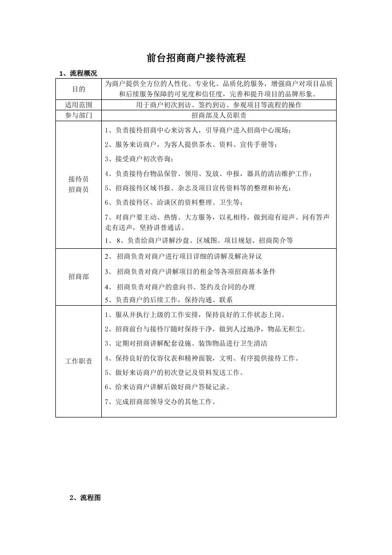 招商商户接待流程