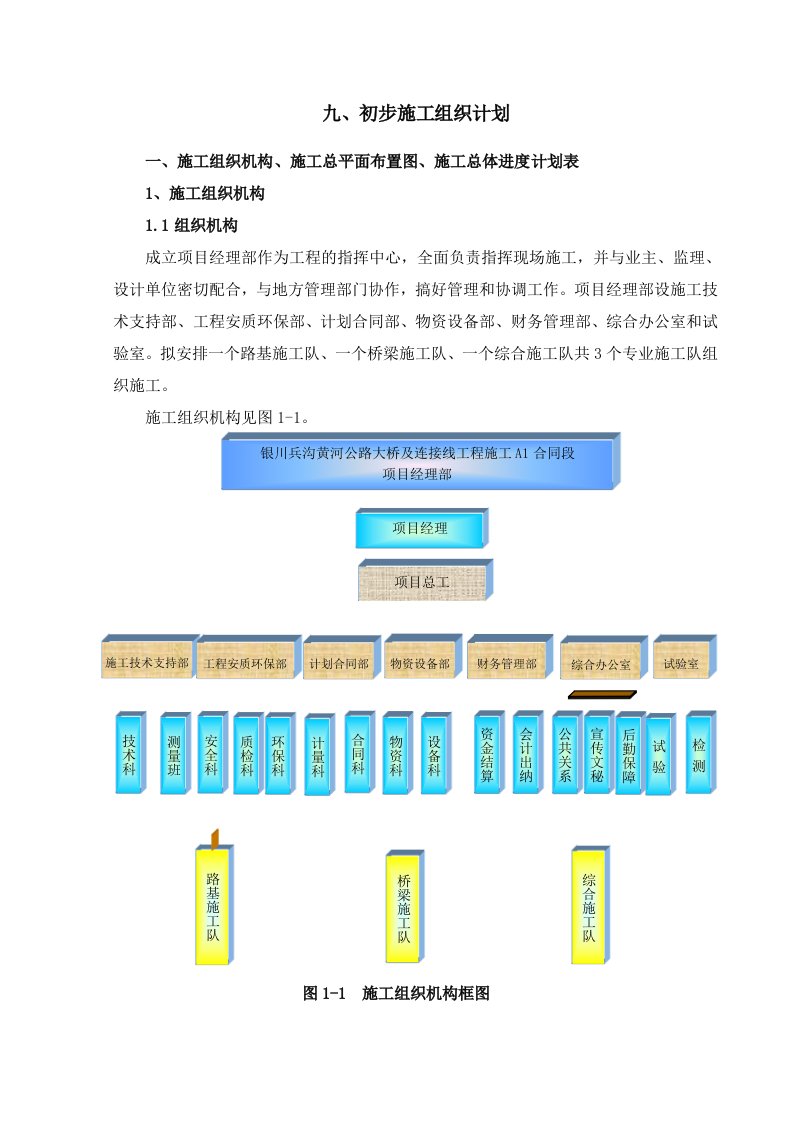 初步施工组织计划合同段