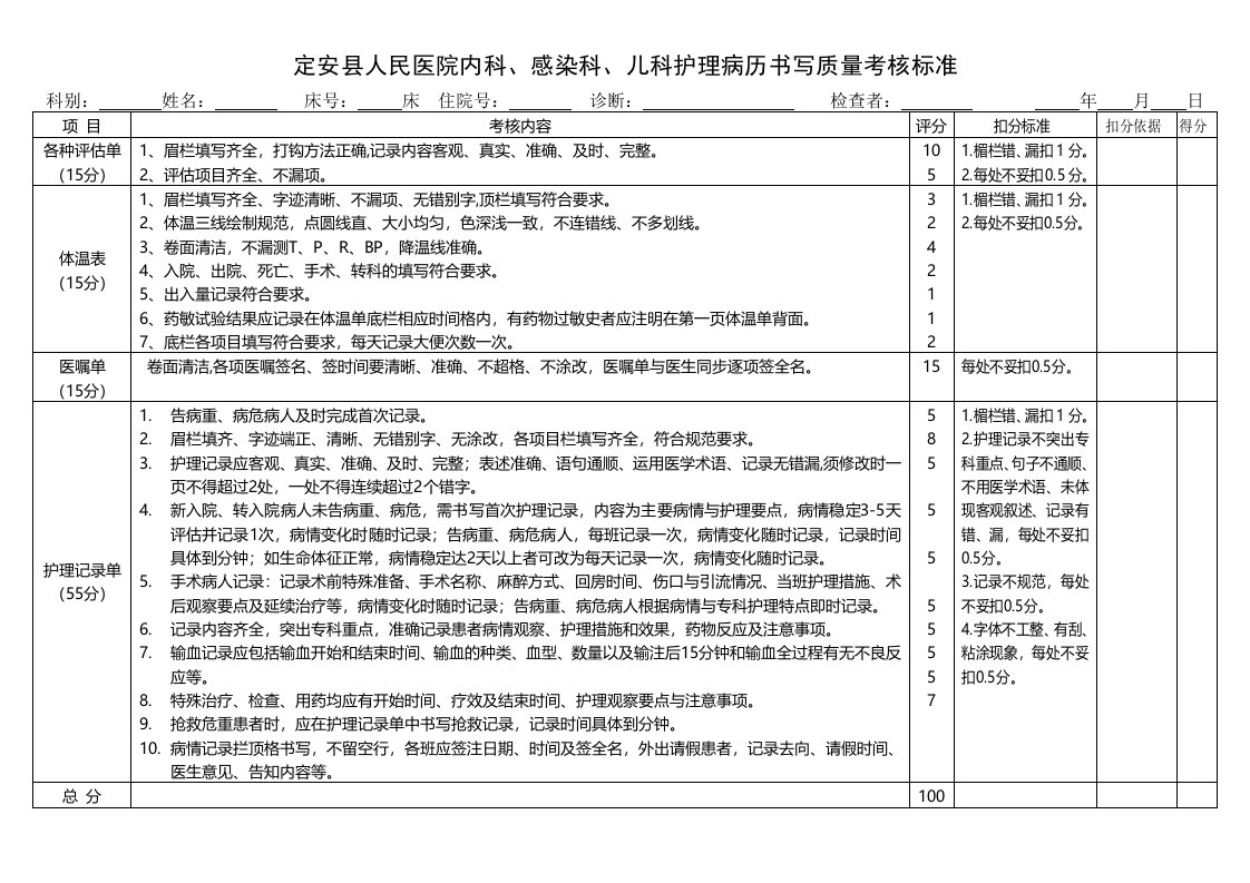 护理病历书写质量考核标准