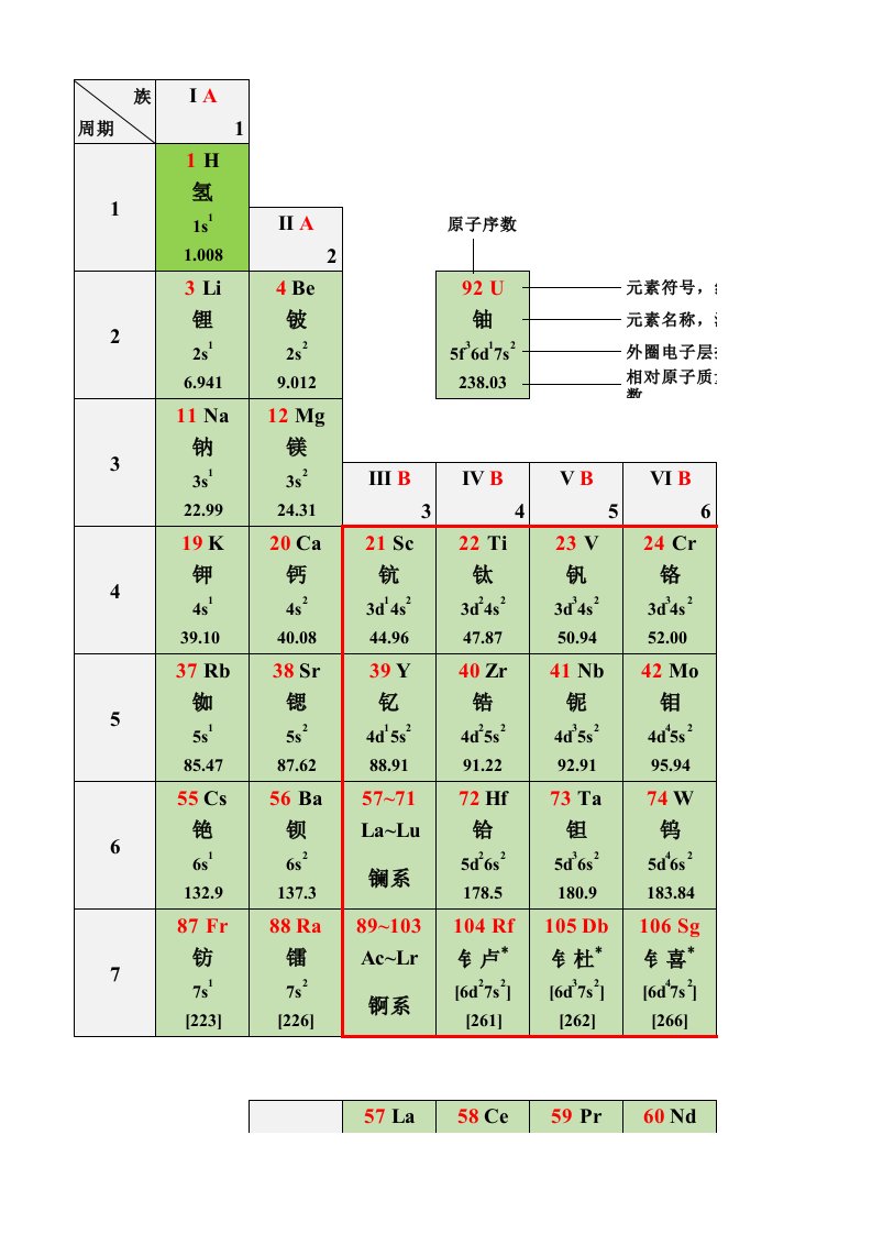 元素周期表(可编辑格式)