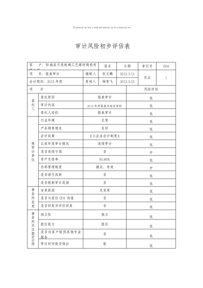 G04审计风险初步评估表