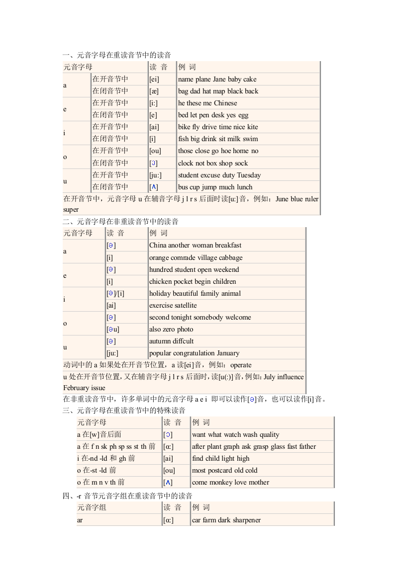 小学六年级英语单词拼读规则