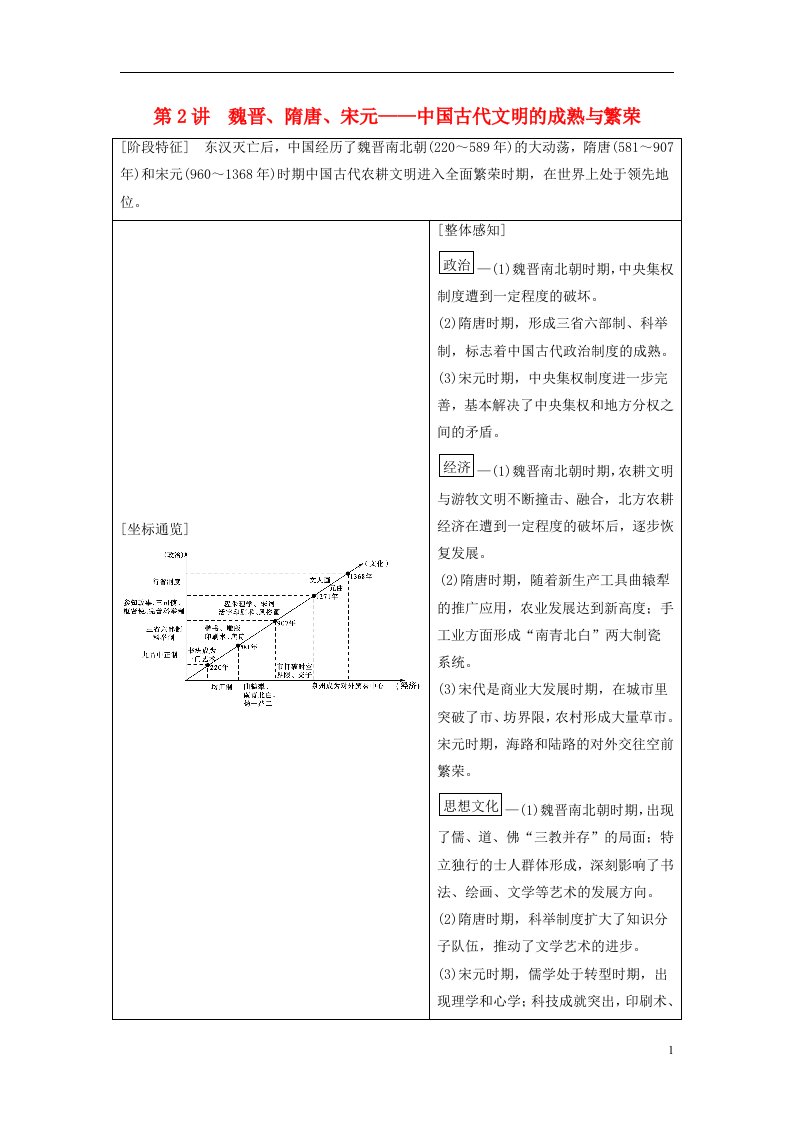 高考历史二轮专题复习与策略