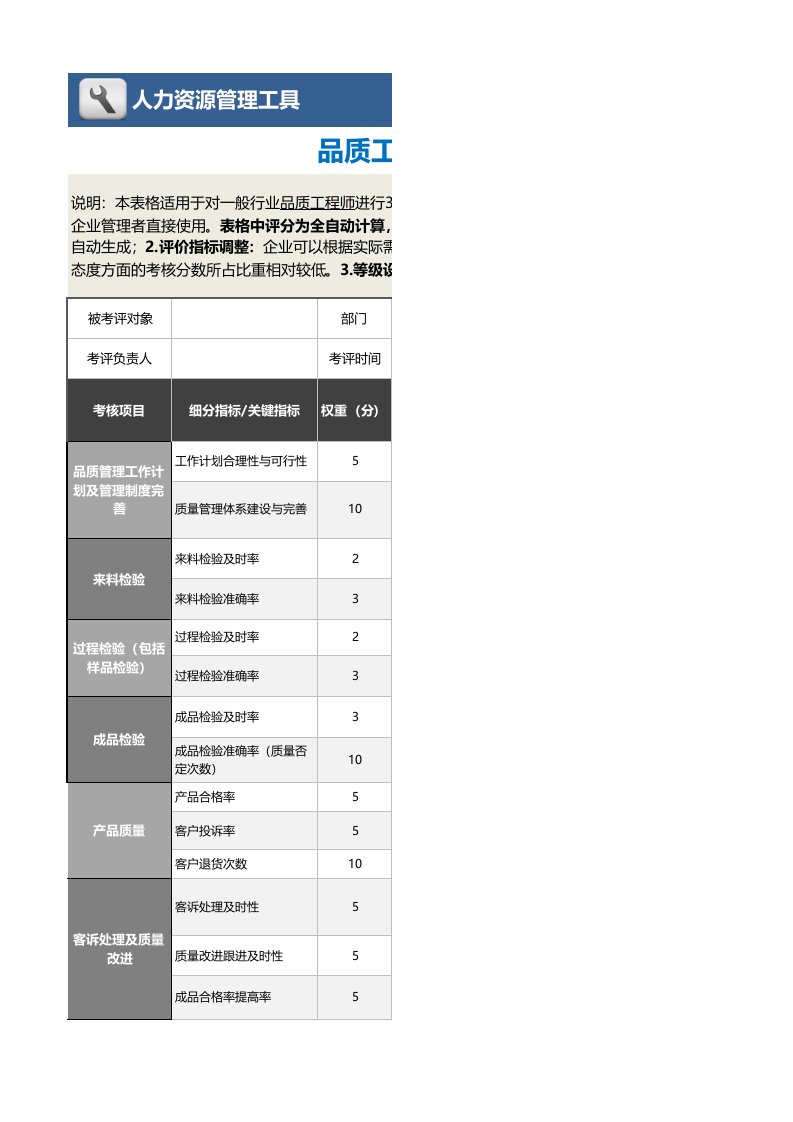 工程资料-113品质工程师绩效考核表含自动计算等级评价任意设