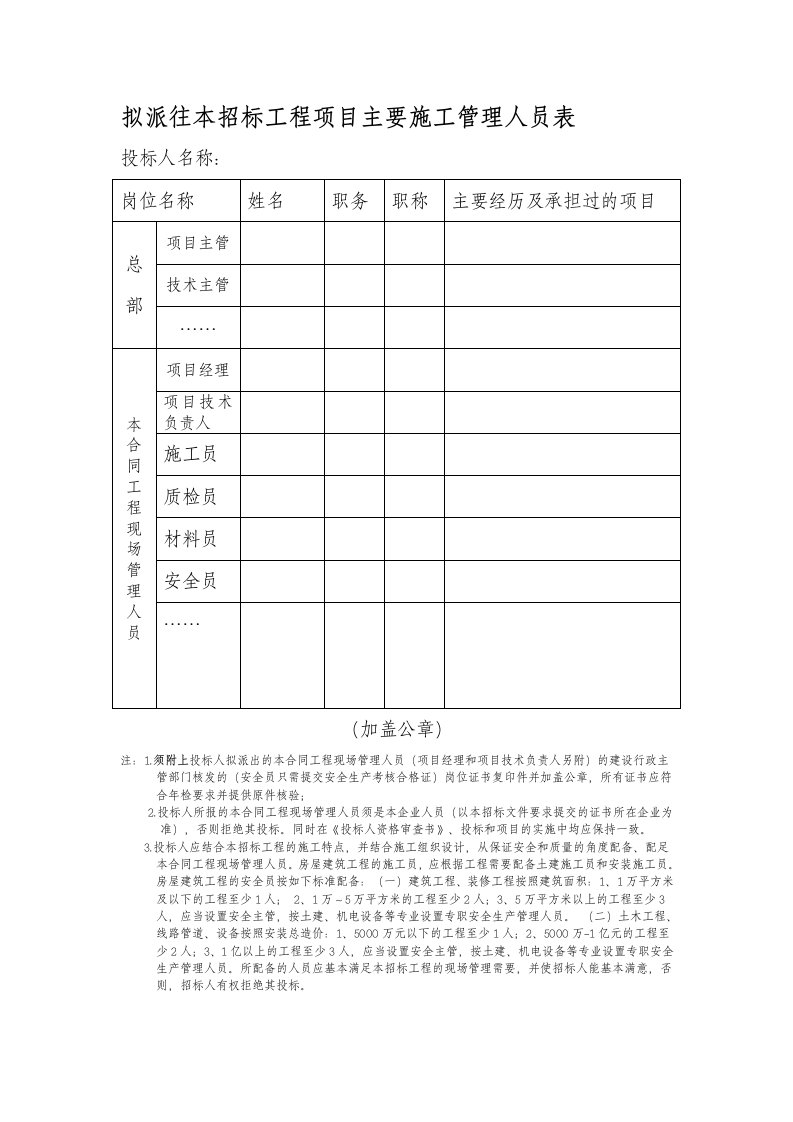 拟派往本招标工程项目主要施工管理人员表