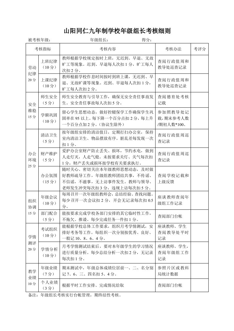 年级组长学期考核表