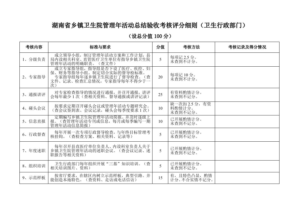 乡镇卫生院管理年活动总结验收考核评分细则