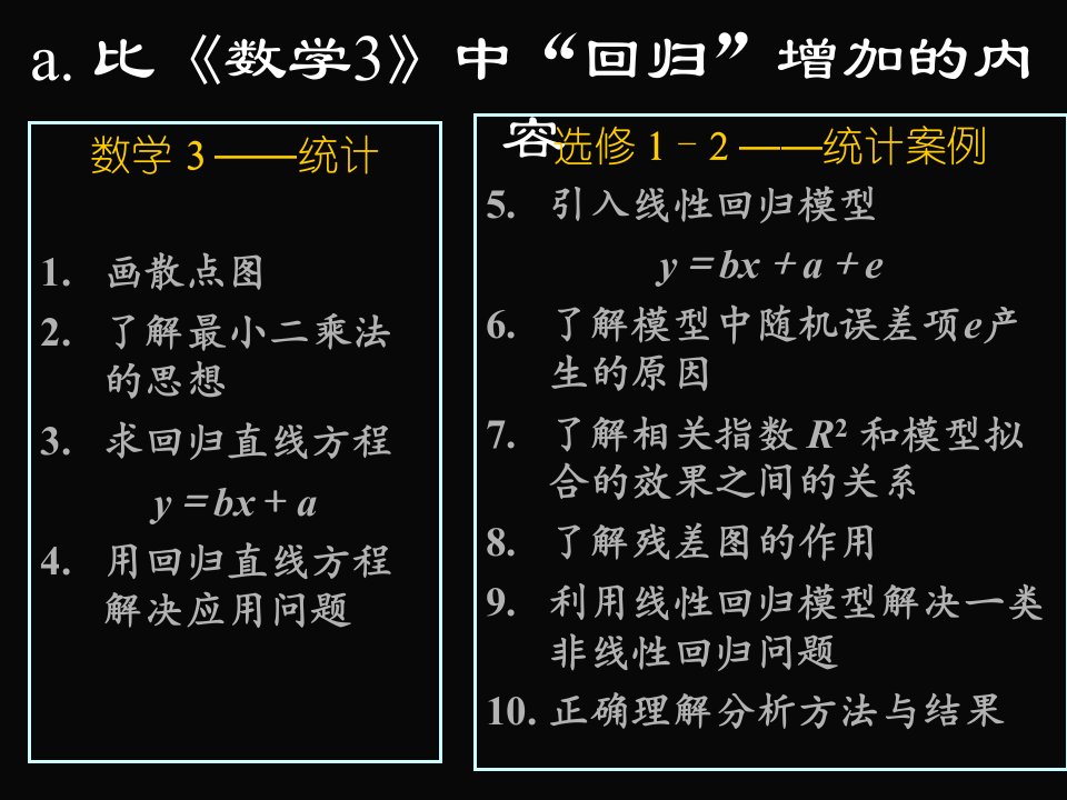 1.1回归分析的基本思想及其初步应用课件