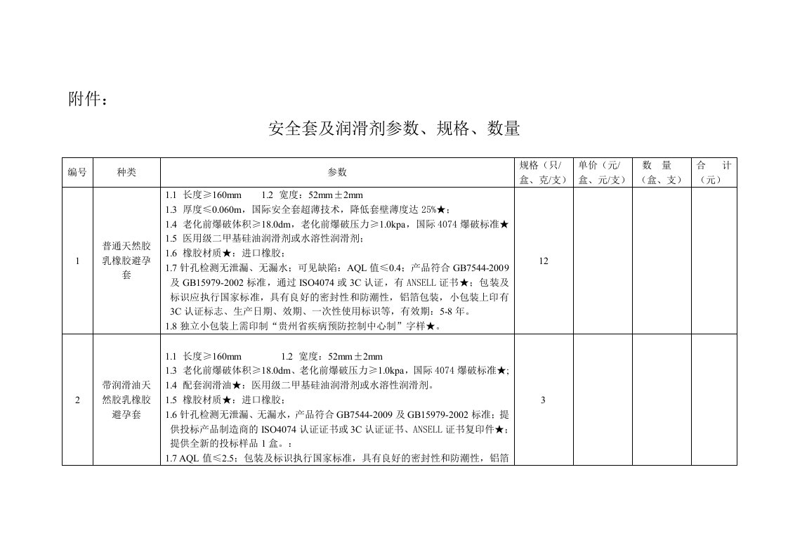 安全套及润滑剂参数规格数量及价格汇总表-贵州疾病预防控制