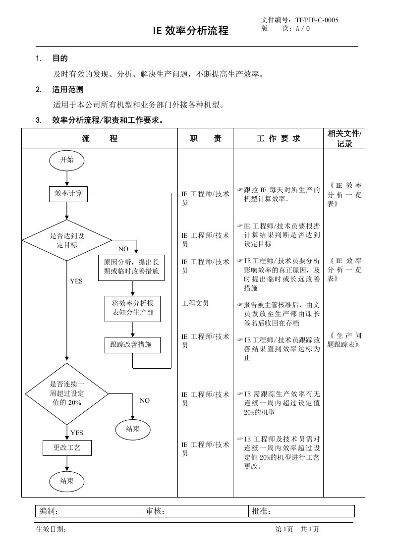 【企业管理】ie效率分析流程