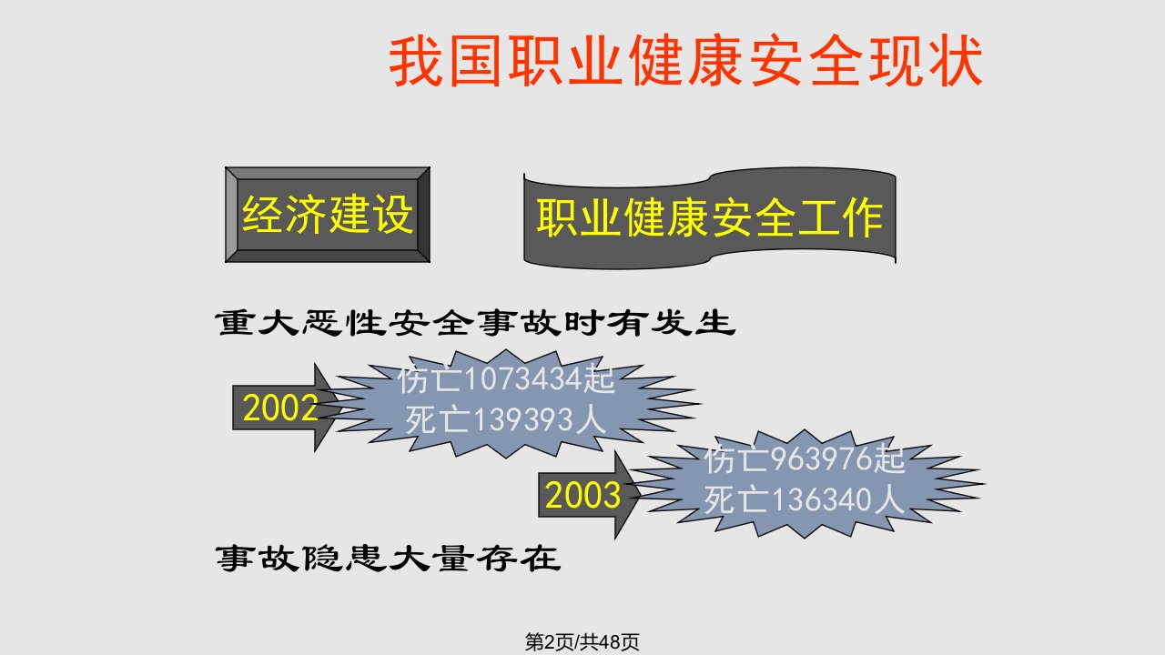 职业健康卫生基础知识