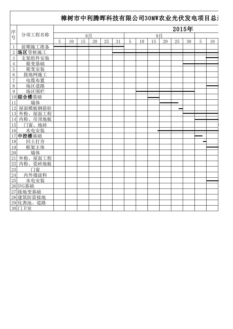 总进度计划横道图