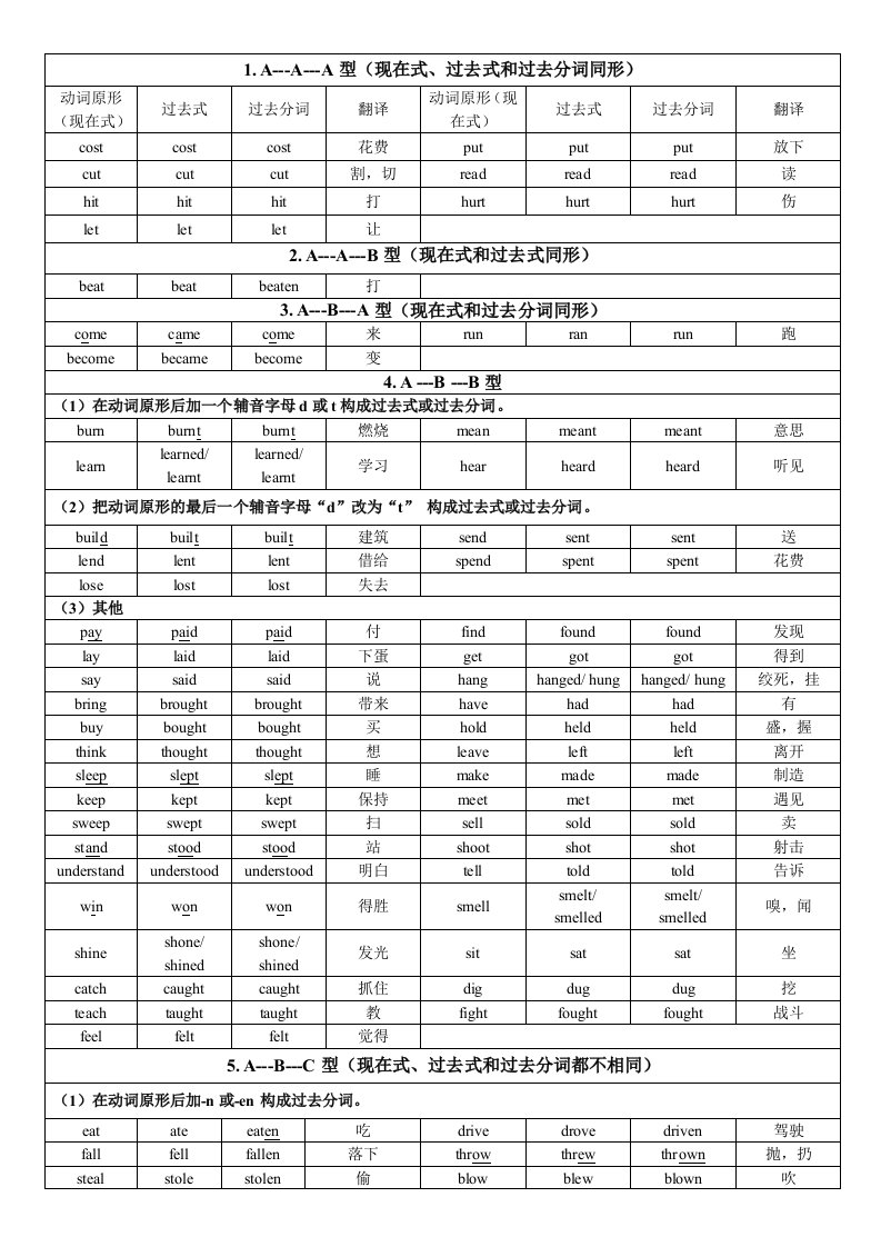 常用不规则动词分类表