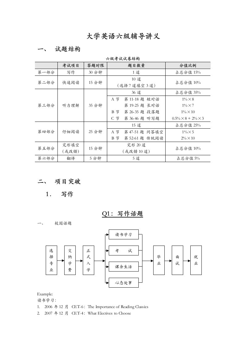 大学英语六级辅导讲义