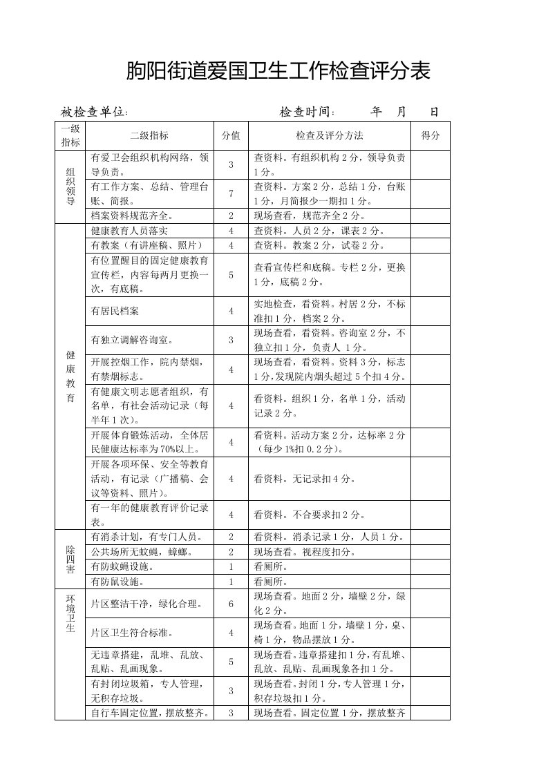 朐阳街道爱国卫生工作检查评分表