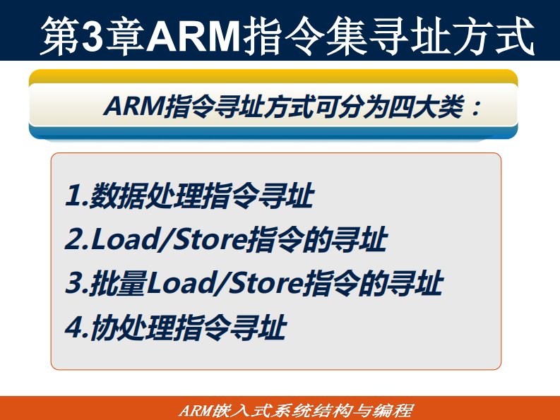 西安理工大学《嵌入式系统实验》第3章