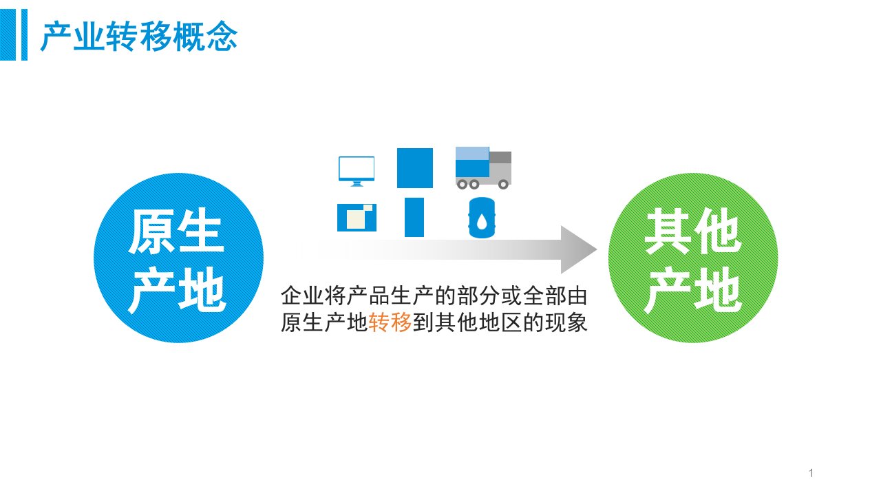 1516版5.2.产业转移分享资料