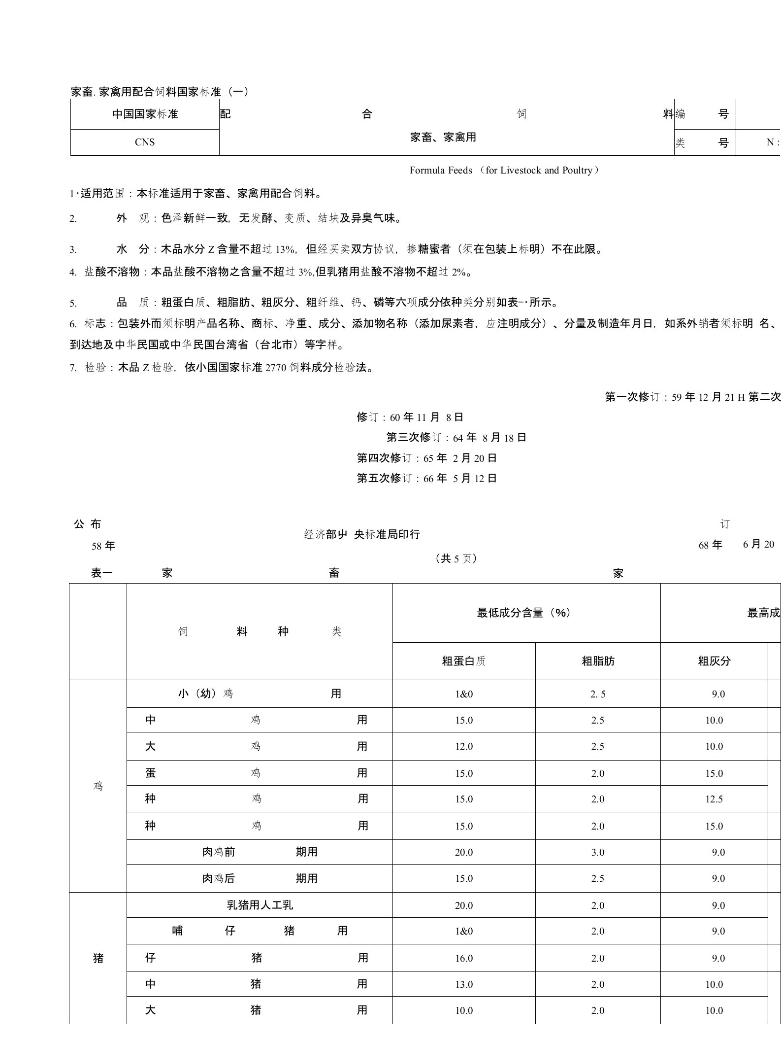 家畜家禽用配合饲料国家标准