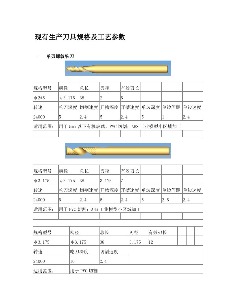 现有生产刀具规格及工艺参数