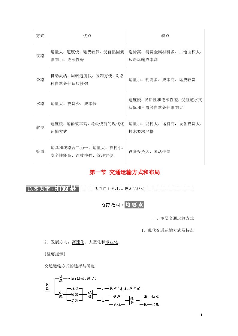 高中地理第五章交通运输布局及其影响第一节交通运输方式和布局学案含解析新人教必修2