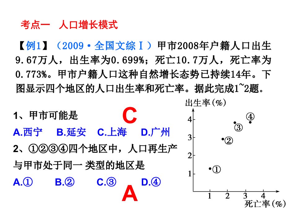 人口与环境