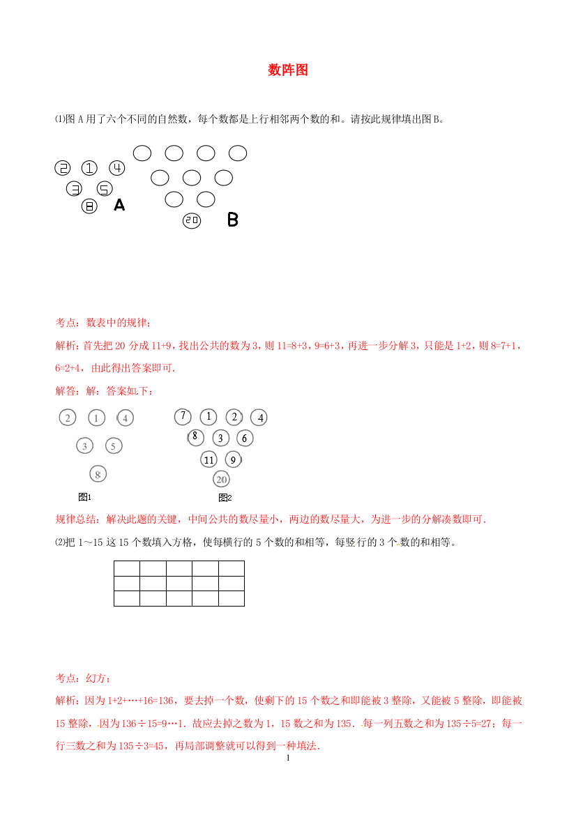 小升初衔接数学提高精粹系列-数阵图解析