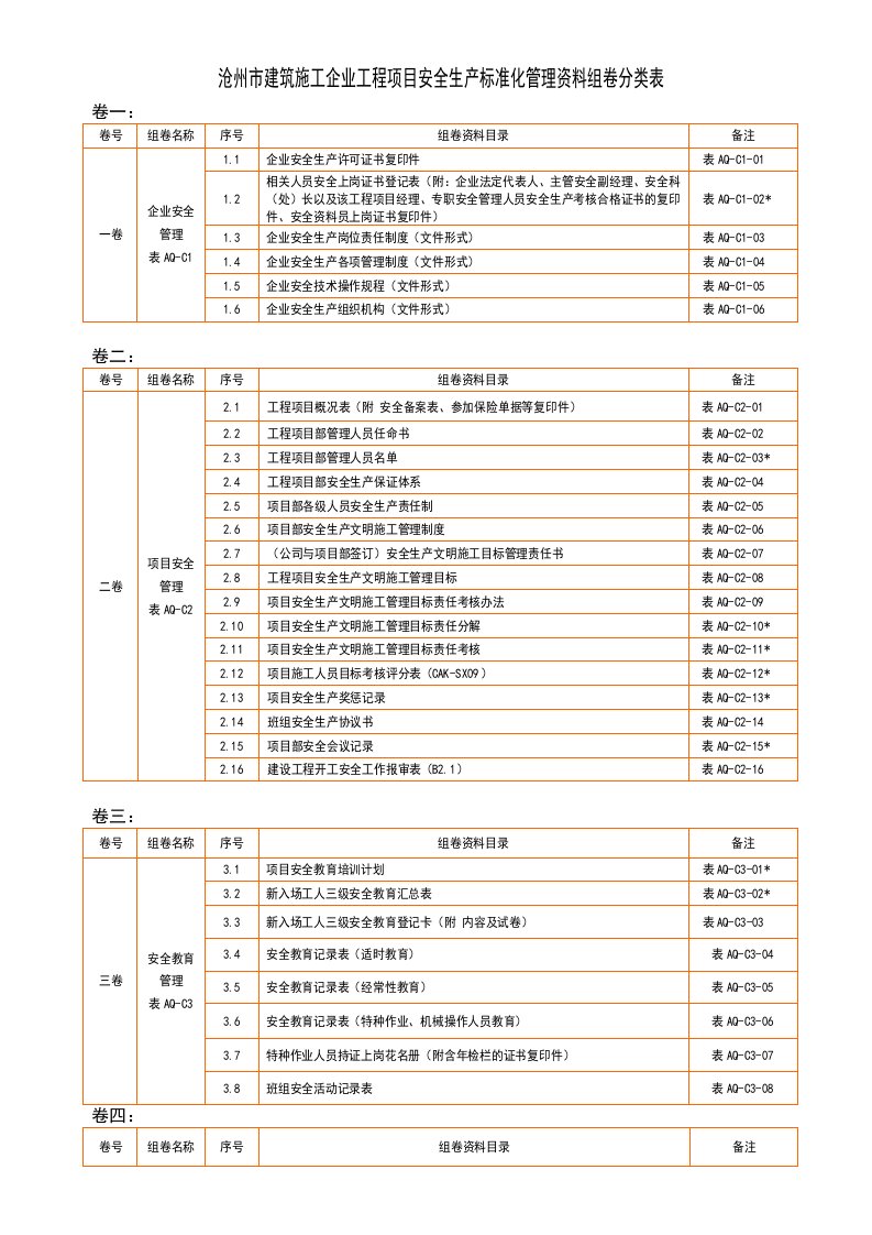 施工单位安全管理资料组卷分类表