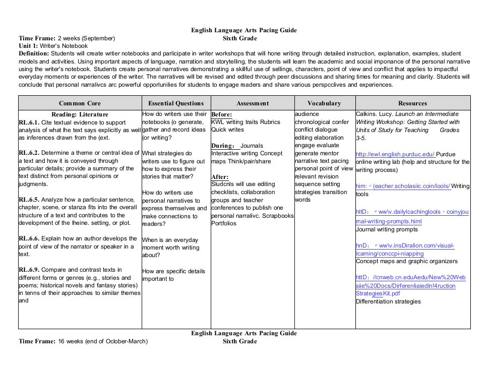 EnglishLanguageArtsPacingGuide