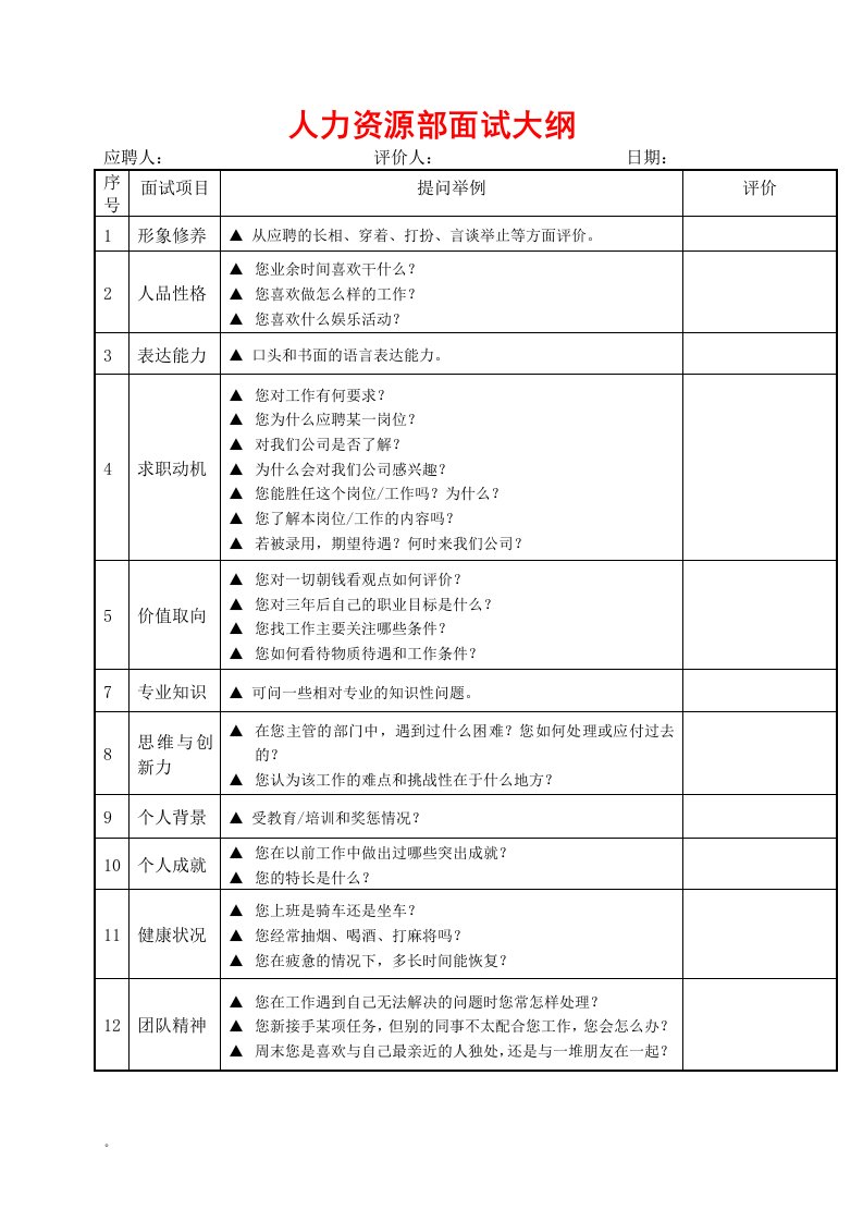 人力资源部面试大纲