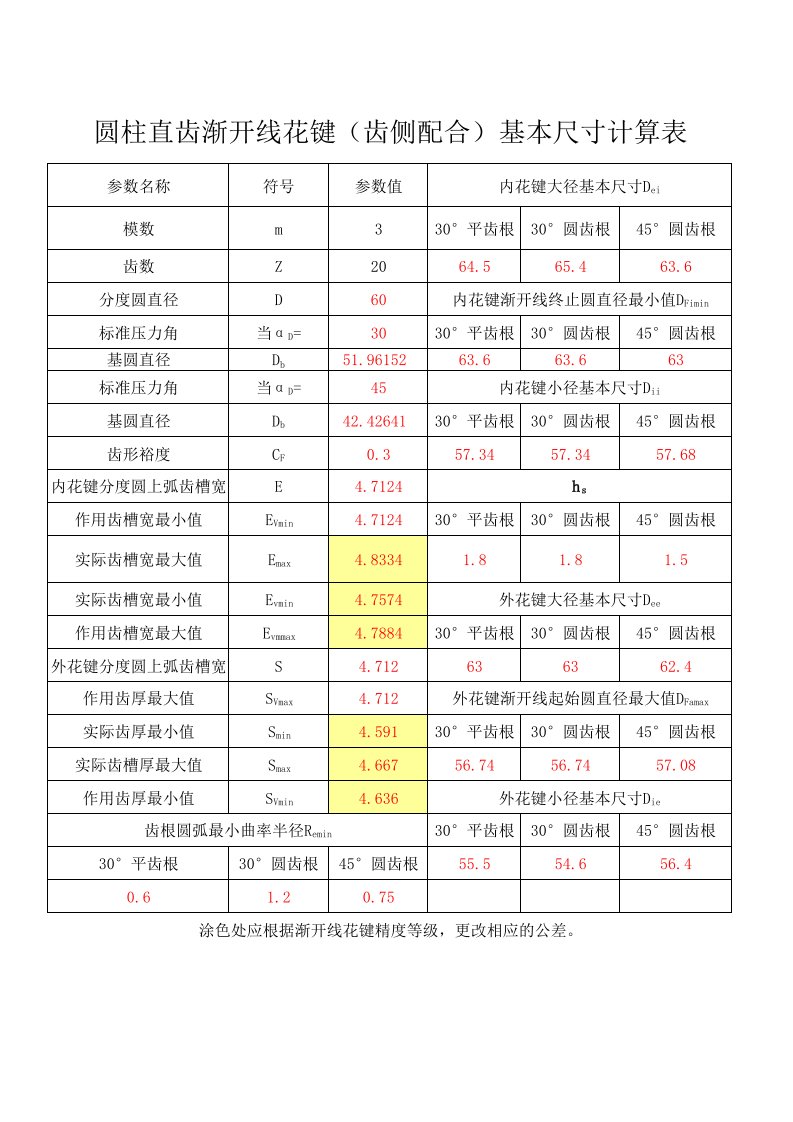 渐开线花键计算表