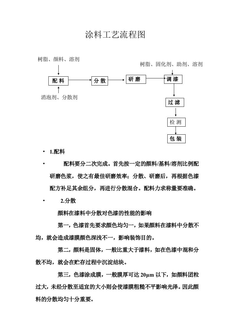 涂料工艺流程图（精选）