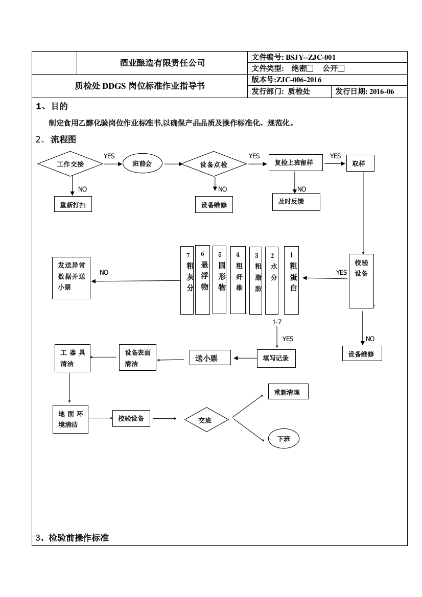 酒业酿造有限责任公司质检处ddgs岗位标准作业指导书sop文件标书文件