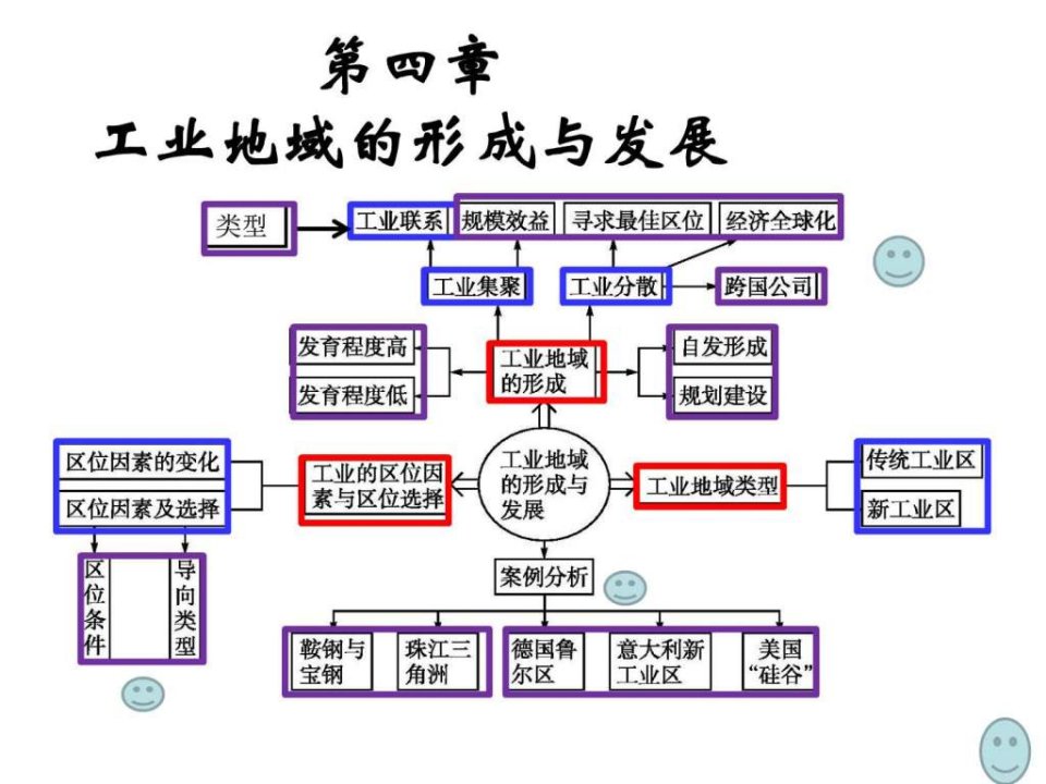 二5.1交通运输方式和布局1ppt课件