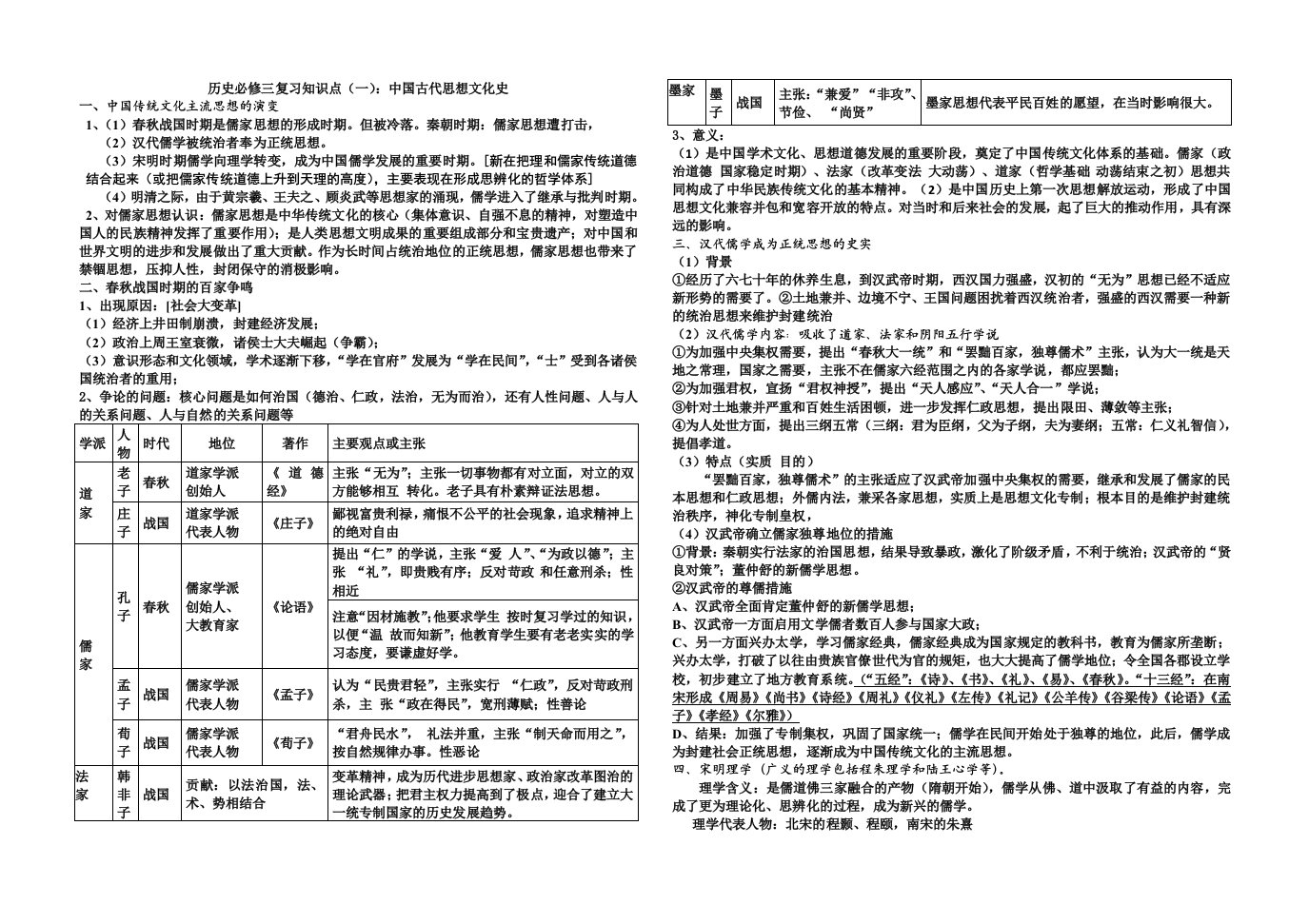 高考历史必修三第一三单元