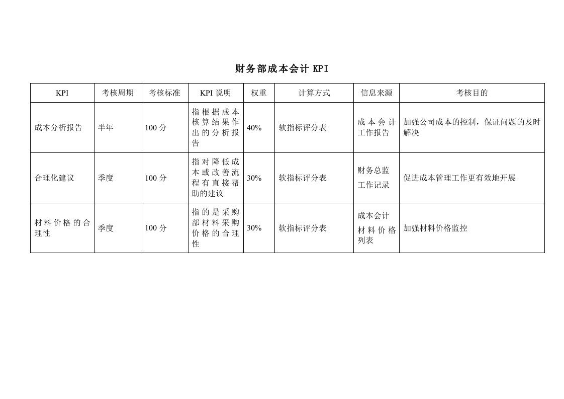 KPI绩效指标-财务部成本会计绩效考核指标KPI