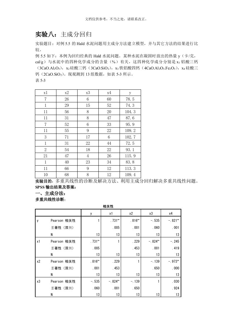 主成分回归多重共线性