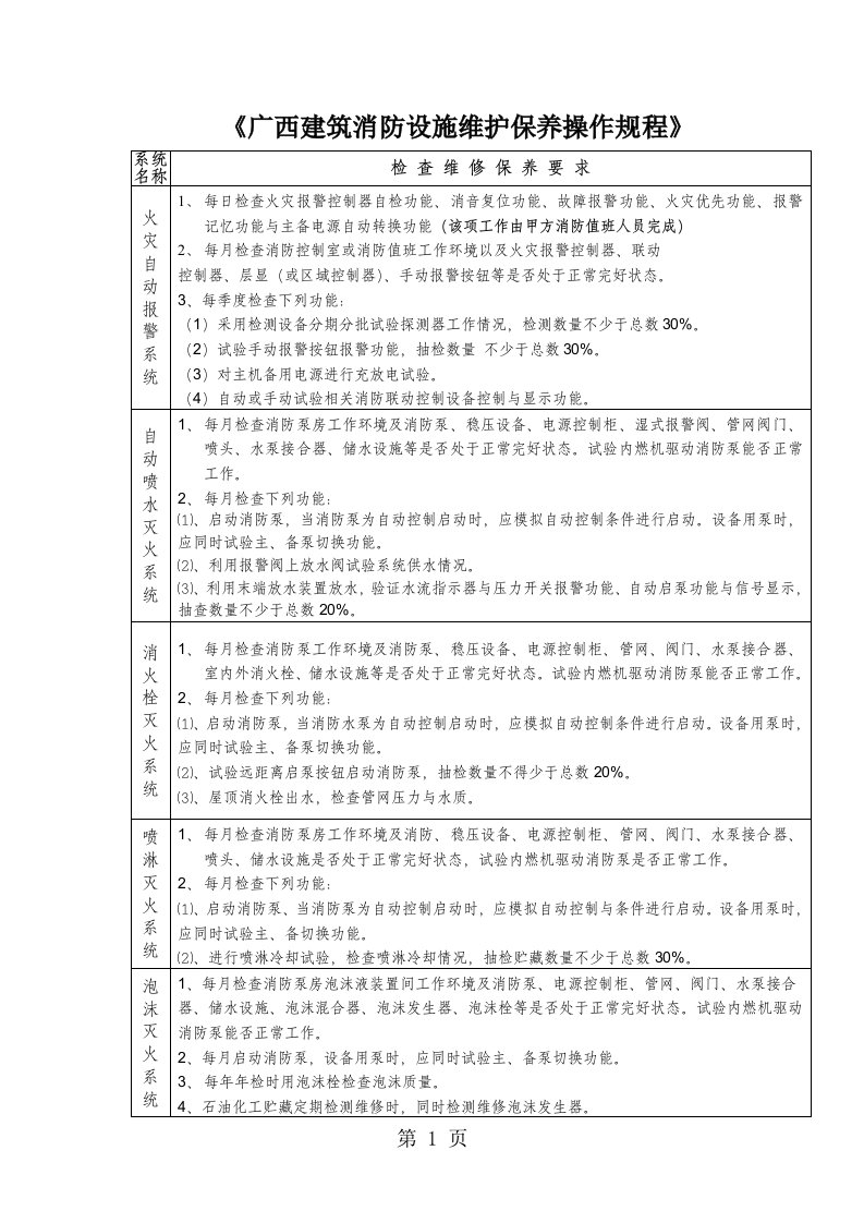 建筑消防设施维护保养操作规程